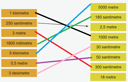 6. Sınıf Matematik Ders Kitabı Sayfa 143-144-145-146-147. Cevapları 1. Kitap
