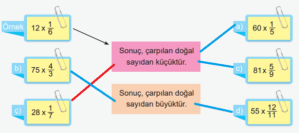 6. Sınıf Matematik Ders Kitabı Sayfa 159-160-161. Cevapları 1. Kitap 6 6. Sınıf Matematik Ders Kitabı Sayfa 161. Cevapları Birinci Kitap
