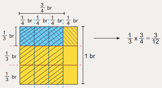 6. Sınıf Matematik Ders Kitabı Sayfa 162-163-164-165-166. Cevapları 1. Kitap 2 6.Sınıf Matematik Ders Kitabı Sayfa 163. Cevapları Birinci Kitap