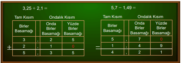 6. Sınıf Matematik Ders Kitabı Sayfa 170-171-172-173. Cevapları 1. Kitap