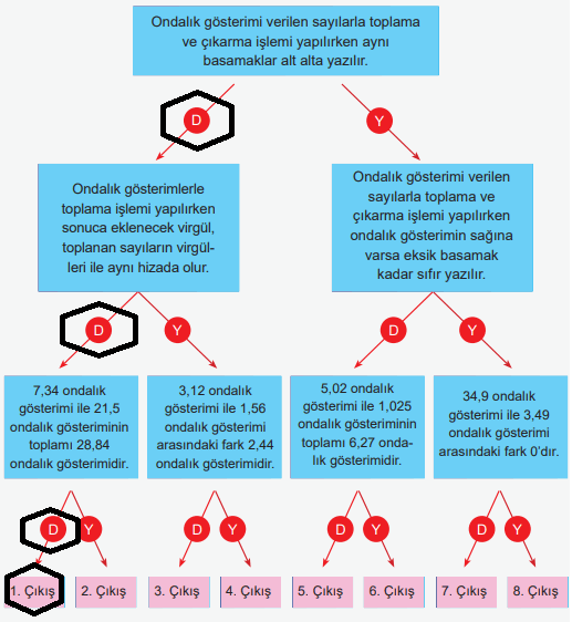 6. Sınıf Matematik Ders Kitabı Sayfa 170-171-172-173. Cevapları 1. Kitap 7 6. Sınıf Matematik Ders Kitabı Sayfa 172. Cevapları Birinci Kitap