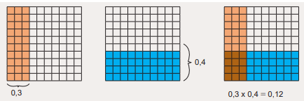 6. Sınıf Matematik Ders Kitabı Sayfa 176. Cevapları Birinci Kitap