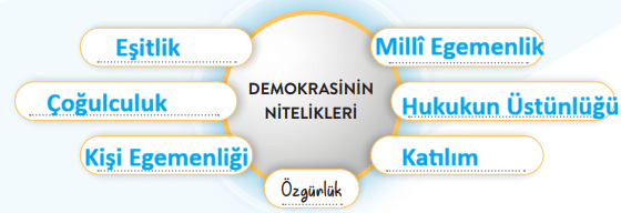 6. Sınıf Sosyal Bilgiler Ders Kitabı Sayfa 12 Cevapları