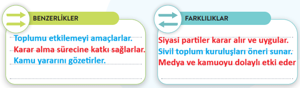 6. Sınıf Sosyal Bilgiler Ders Kitabı Sayfa 21 Cevapları