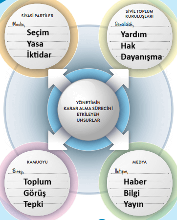 6. Sınıf Sosyal Bilgiler Ders Kitabı Sayfa 22 Cevapları