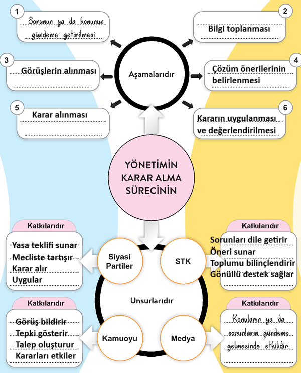 6. Sınıf Sosyal Bilgiler Ders Kitabı Sayfa 23 Cevapları