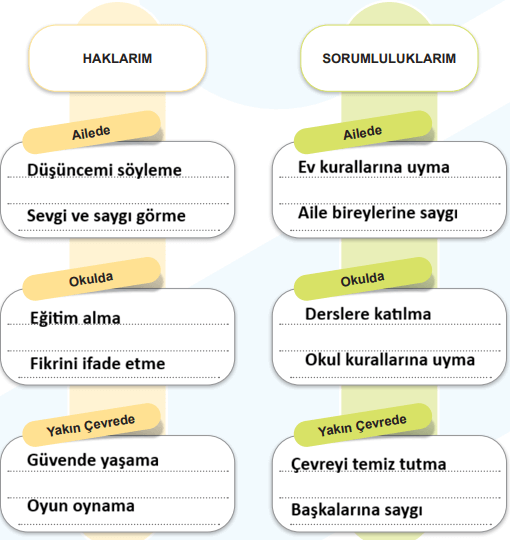 6. Sınıf Sosyal Bilgiler Ders Kitabı Sayfa 26 Cevapları