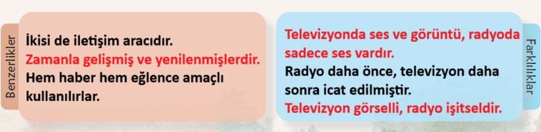 6. Sınıf Türkçe Ders Kitabı Sayfa 22-23-24-25. Cevapları 2. Kitap 1 6. Sınıf Türkçe Ders Kitabı Sayfa 24 Cevapları