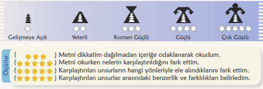 6. Sınıf Türkçe Ders Kitabı Sayfa 26-28-29-30-31. Cevapları 2. Kitap 3 6. Sınıf Türkçe Ders Kitabı Sayfa 28 Cevapları