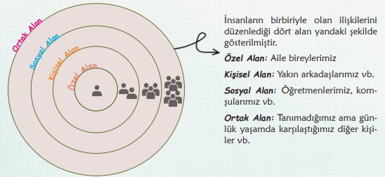 6. Sınıf Türkçe Ders Kitabı Sayfa 32 Cevapları