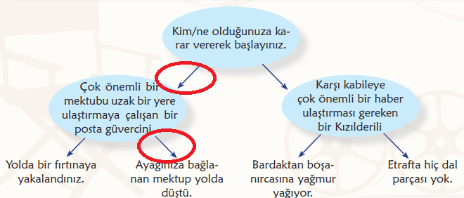 6. Sınıf Türkçe Ders Kitabı Sayfa 56 Cevapları