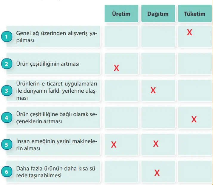 7. Sınıf Sosyal Bilgiler Ders Kitabı Sayfa 219 Cevapları MEB Yayınları