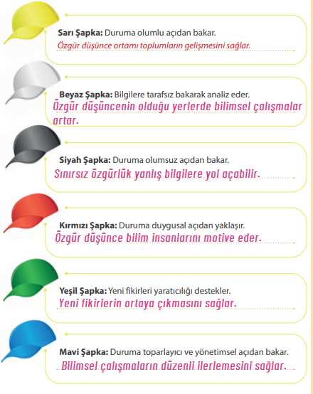 7. Sınıf Sosyal Bilgiler Ders Kitabı Sayfa 174-176-177-178-179. Cevapları MEB Yayınları