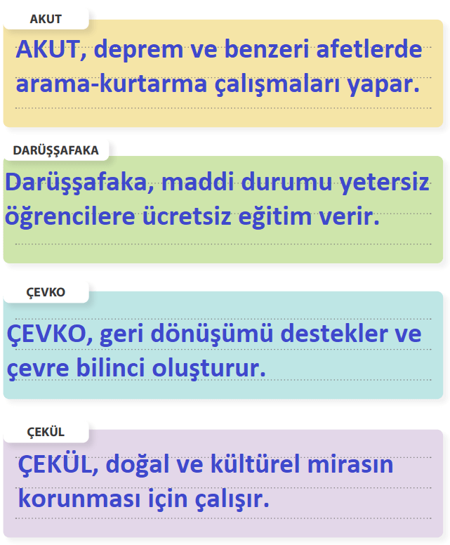 7. Sınıf Sosyal Bilgiler Ders Kitabı Sayfa 203 Cevapları