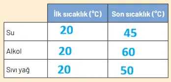 8. Sınıf Fen Bilimleri Ders Kitabı Sayfa 159-160 Cevapları Hecce Yayıncılık 8. Sınıf Fen Bilimleri Ders Kitabı Sayfa 159-160 Cevapları Hecce Yayıncılık
