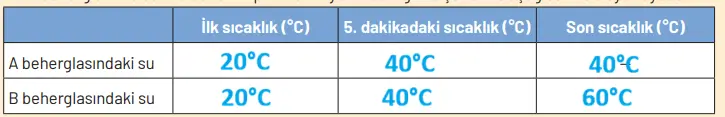 8. Sınıf Fen Bilimleri Ders Kitabı Sayfa 162 Cevapları Hecce Yayıncılık 8. Sınıf Fen Bilimleri Ders Kitabı Sayfa 162 Cevapları Hecce Yayıncılık