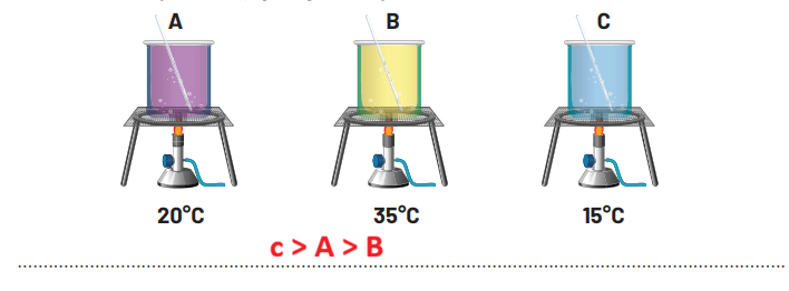 8. Sınıf Fen Bilimleri Ders Kitabı Sayfa 170 Cevapları Hecce Yayıncılık1
