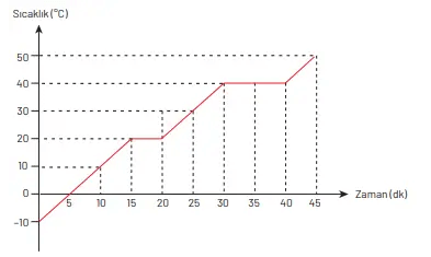 8. Sınıf Fen Bilimleri Ders Kitabı Sayfa 171 Cevapları Hecce Yayıncılık
