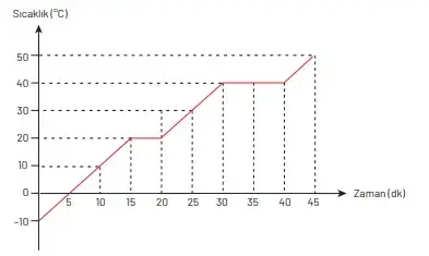 8. Sınıf Fen Bilimleri Ders Kitabı Sayfa 171 Cevapları Hecce Yayıncılık 8. Sınıf Fen Bilimleri Ders Kitabı Sayfa 171 Cevapları Hecce Yayıncılık