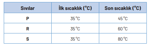 8. Sınıf Fen Bilimleri Ders Kitabı Sayfa 171 Cevapları Hecce Yayıncılık2