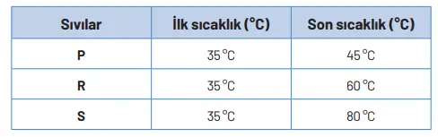 8. Sınıf Fen Bilimleri Ders Kitabı Sayfa 171 Cevapları Hecce Yayıncılık2 8. Sınıf Fen Bilimleri Ders Kitabı Sayfa 171 Cevapları Hecce Yayıncılık2