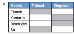 8. Sınıf Fen Bilimleri Ders Kitabı Sayfa 192 Cevapları 8. Sınıf Fen Bilimleri Ders Kitabı Sayfa 192 Cevapları