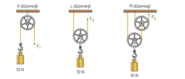 8. Sınıf Fen Bilimleri Ders Kitabı Sayfa 214 Cevapları Hecce Yayıncılık