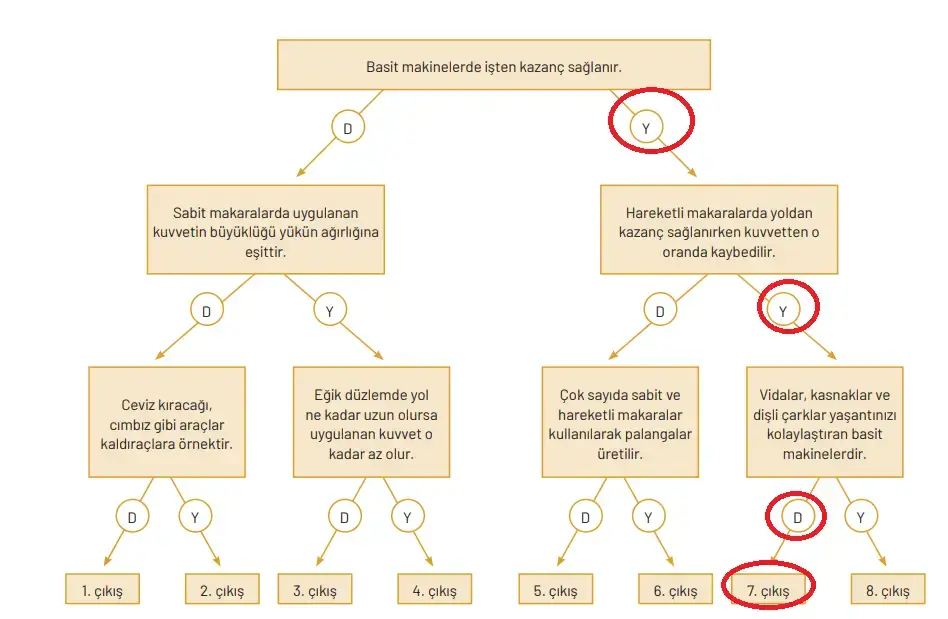 8. Sınıf Fen Bilimleri Ders Kitabı Sayfa 218. Cevapları Hecce Yayıncılık 8. Sınıf Fen Bilimleri Ders Kitabı Sayfa 218. Cevapları Hecce Yayıncılık