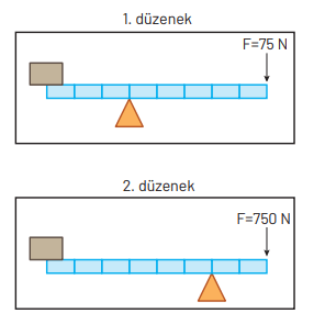 8. Sınıf Fen Bilimleri Ders Kitabı Sayfa 219. Cevapları Hecce Yayıncılık