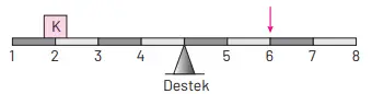 8. Sınıf Fen Bilimleri Ders Kitabı Sayfa 221. Cevapları Hecce Yayıncılık 8. Sınıf Fen Bilimleri Ders Kitabı Sayfa 221. Cevapları Hecce Yayıncılık