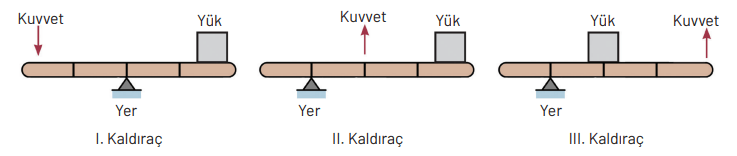 8. Sınıf Fen Bilimleri Ders Kitabı Sayfa 221. Cevapları Hecce Yayıncılık