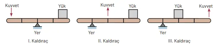 8. Sınıf Fen Bilimleri Ders Kitabı Sayfa 221. Cevapları Hecce Yayıncılık 8. Sınıf Fen Bilimleri Ders Kitabı Sayfa 221. Cevapları Hecce Yayıncılık