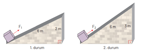 8. Sınıf Fen Bilimleri Ders Kitabı Sayfa 222. Cevapları Hecce Yayıncılık