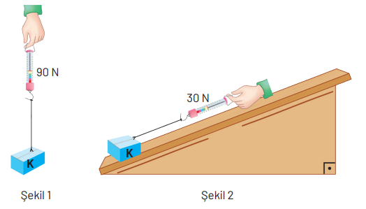 8. Sınıf Fen Bilimleri Ders Kitabı Sayfa 222. Cevapları Hecce Yayıncılık