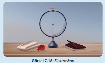 8. Sınıf Fen Bilimleri Ders Kitabı Sayfa 252 Cevapları MEB Yayınları