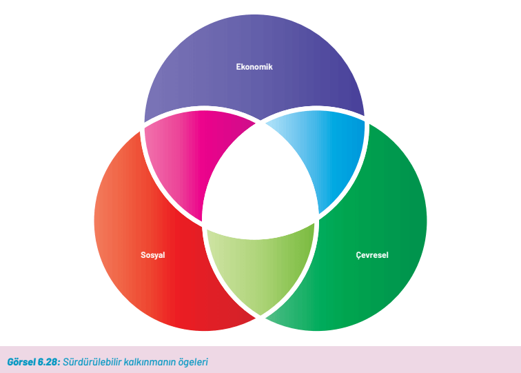 8. Sınıf Fen Bilimleri Ders Kitabı Sayfa 254. Cevapları Hecce Yayıncılık 8. Sınıf Fen Bilimleri Ders Kitabı Sayfa 254. Cevapları Hecce Yayıncılık