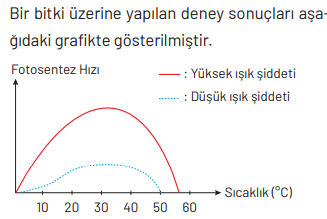 8. Sınıf Fen Bilimleri Ders Kitabı Sayfa 267-268-269-270. Cevapları Hecce Yayıncılık