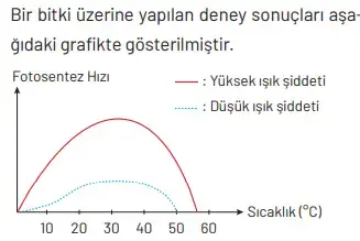 8. Sınıf Fen Bilimleri Ders Kitabı Sayfa 267-268-269-270 Cevapları