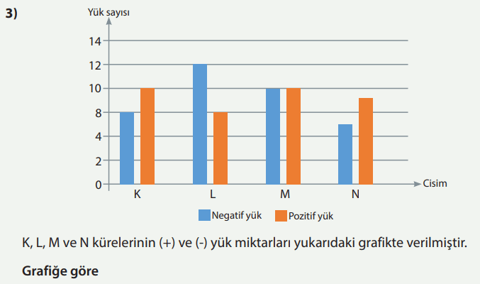 8. Sınıf Fen Bilimleri Ders Kitabı Sayfa 277 Cevapları MEB Yayınları