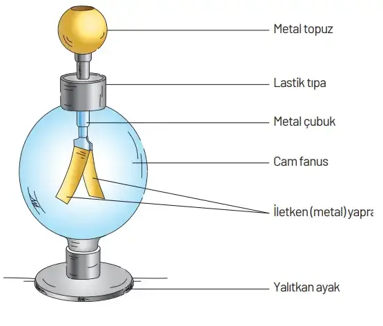8. Sınıf Fen Bilimleri Ders Kitabı Sayfa 288 Cevapları Hecce Yayıncılık 8. Sınıf Fen Bilimleri Ders Kitabı Sayfa 288 Cevapları Hecce Yayıncılık