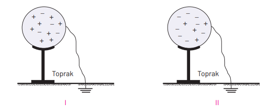 8. Sınıf Fen Bilimleri Ders Kitabı Sayfa 288 Cevapları Hecce Yayıncılık1 8. Sınıf Fen Bilimleri Ders Kitabı Sayfa 288 Cevapları Hecce Yayıncılık1