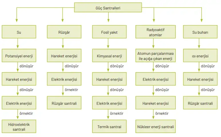 8. Sınıf Fen Bilimleri Ders Kitabı Sayfa 306 Cevapları Hecce Yayıncılık 8. Sınıf Fen Bilimleri Ders Kitabı Sayfa 306 Cevapları Hecce Yayıncılık