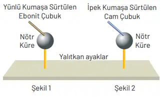 8. Sınıf Fen Bilimleri Ders Kitabı Sayfa 309 Cevapları Hecce Yayıncılık 8. Sınıf Fen Bilimleri Ders Kitabı Sayfa 309 Cevapları Hecce Yayıncılık