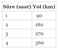 8. Sınıf Matematik Ders Kitabı Sayfa 174-177. Cevapları Sonuç Yayınları 3 8. Sınıf Matematik Ders Kitabı Sayfa 177. Cevapları