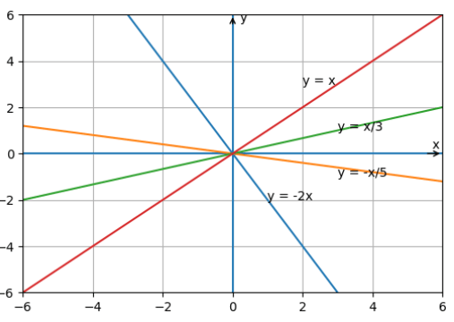 8. Sınıf Matematik Ders Kitabı Sayfa 182. Cevapları