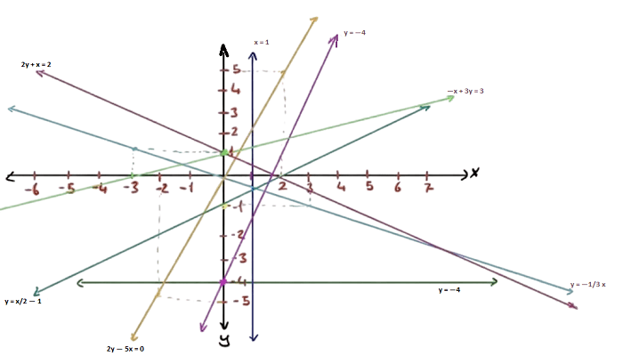 8. Sınıf Matematik Ders Kitabı Sayfa 208. Cevapları