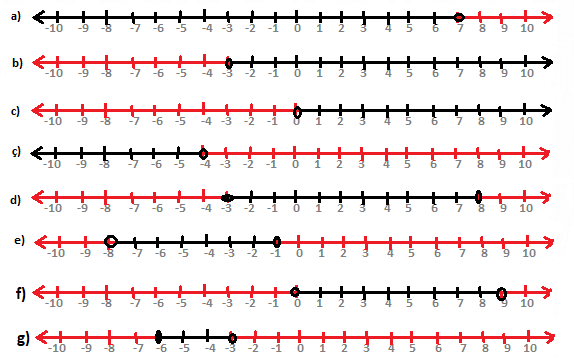 8. Sınıf Matematik Ders Kitabı Sayfa 209. Cevapları
