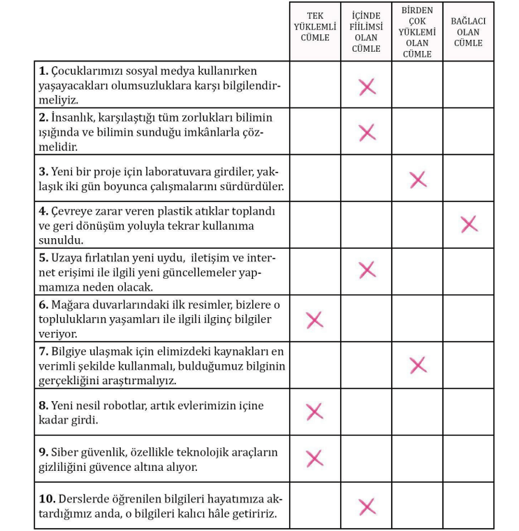 8. Sınıf Türkçe Ders Kitabı Sayfa 133 Cevapları MEB Yayınları