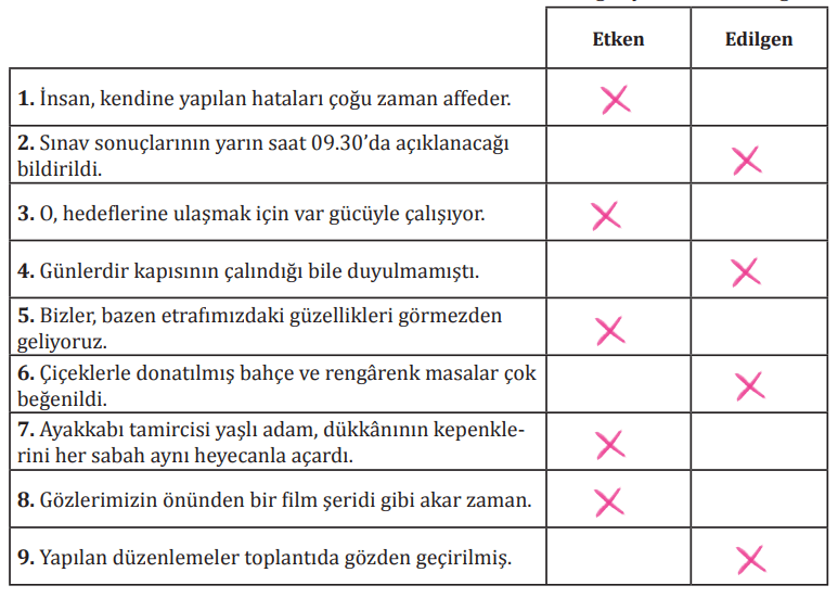8. Sınıf Türkçe Ders Kitabı Sayfa 139-142-143-144-145-146. Cevapları MEB Yayınları 4 8. Sınıf Türkçe Ders Kitabı Sayfa 145 Cevapları MEB Yayınları
