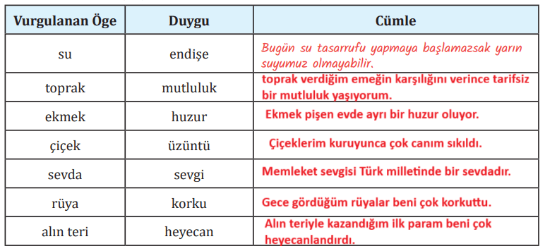 8. Sınıf Türkçe Ders Kitabı Sayfa 147-148-149-150. Cevapları MEB Yayınları 2 8. Sınıf Türkçe Ders Kitabı Sayfa 149 Cevapları MEB Yayınları